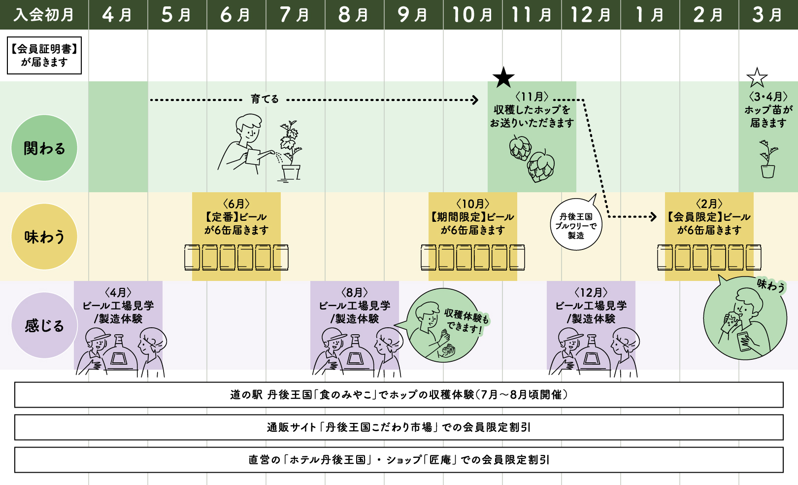 スケジュール