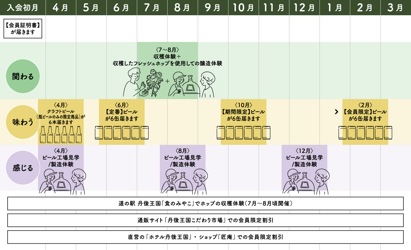 スケジュール