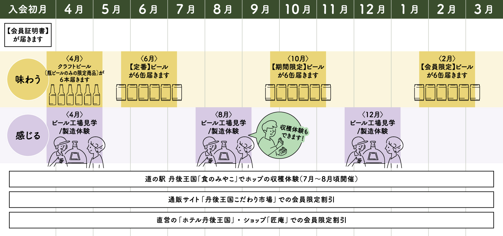 スケジュール