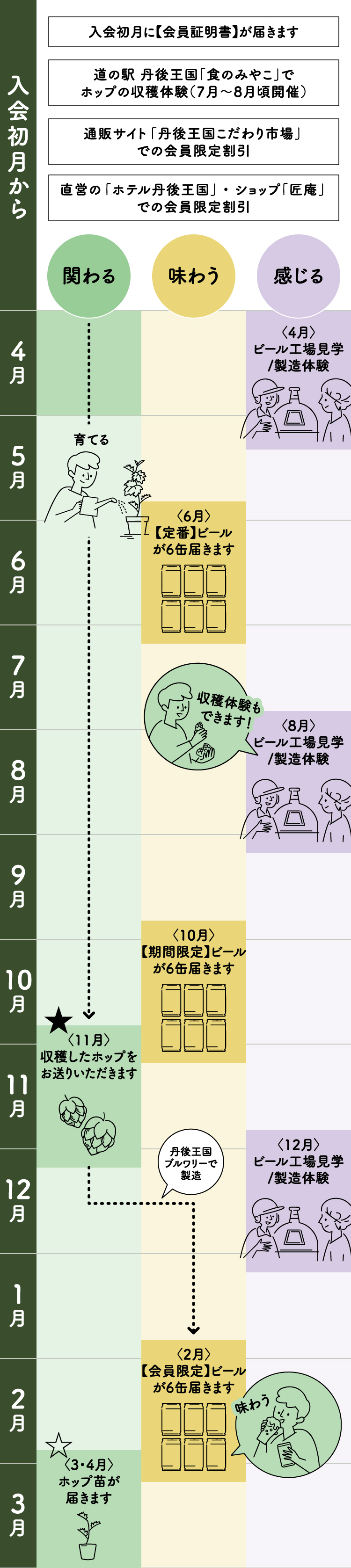 スケジュール