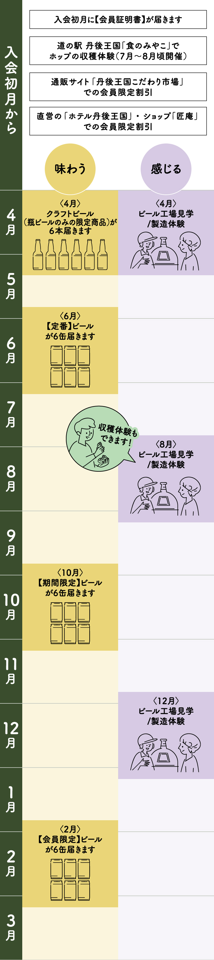 スケジュール